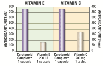 E_Cchart E_Cchart